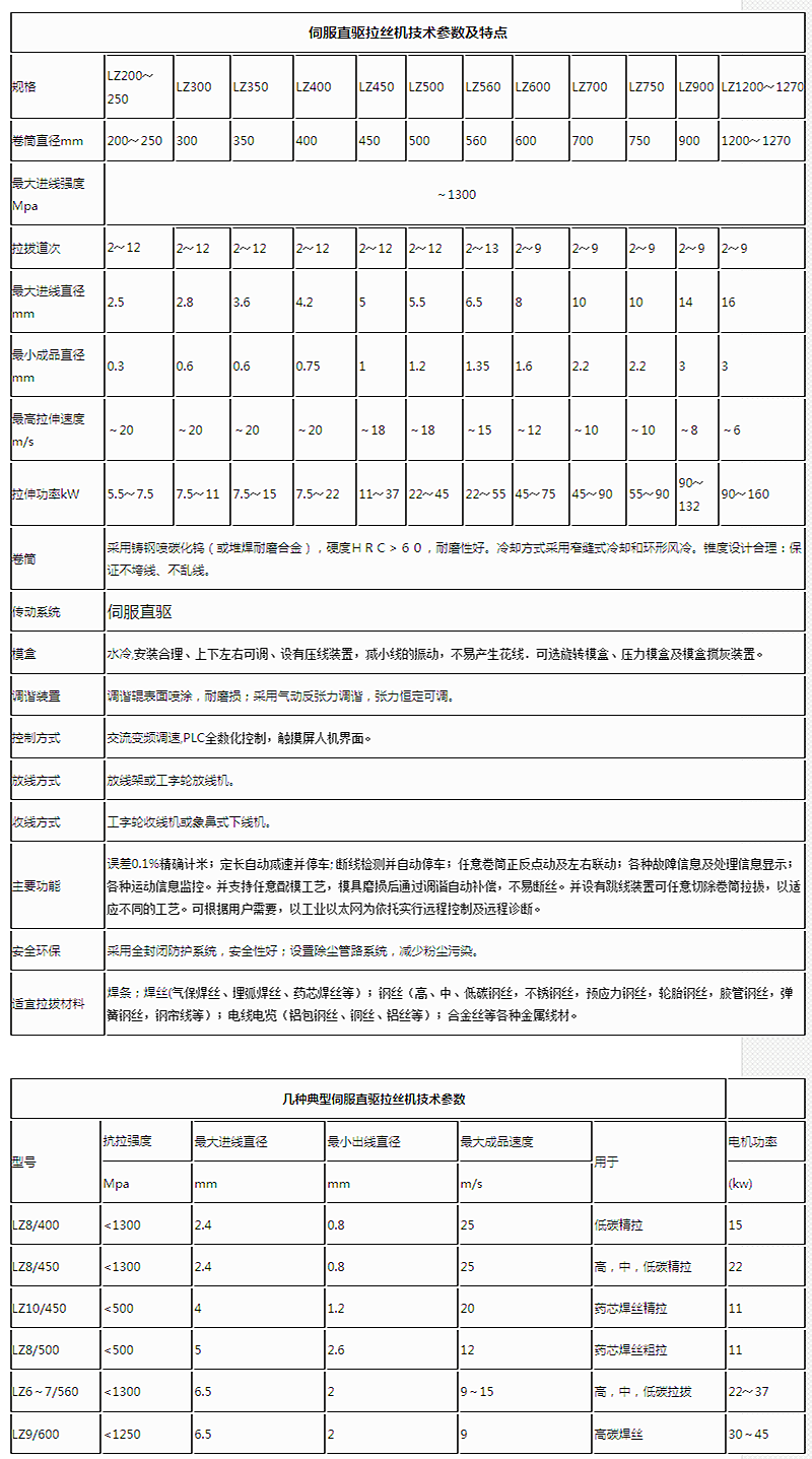伺服直驅(qū)拉絲機(jī)-_副本.png