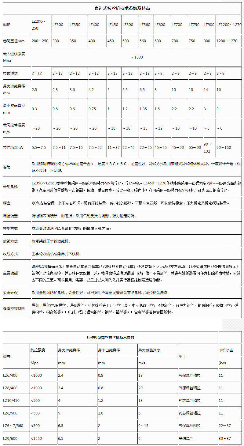 焊絲精拉機組LZ400-_副本.png